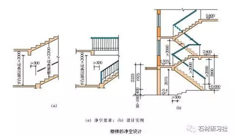 樓梯平台寬度|建築結構丨超全！樓梯常用數據與計算方法匯總